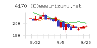 Ｋａｉｚｅｎ　Ｐｌａｔｆｏｒｍチャート