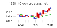 ミライアル