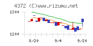 ユミルリンクチャート