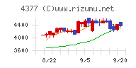 ワンキャリアチャート