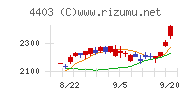 日油