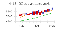 ボードルア