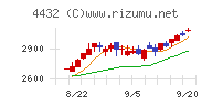 ウイングアーク１ｓｔ