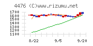 ＡＩ　ＣＲＯＳＳチャート