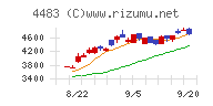 ＪＭＤＣチャート