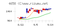 日本空調サービス