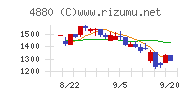 セルソース