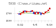 ＬＩＸＩＬチャート