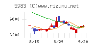 イワブチチャート