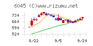 レントラックス