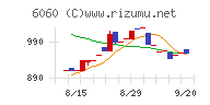 こころネットチャート