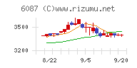 アビスト