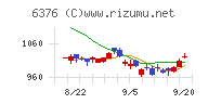 日機装チャート