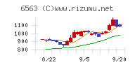 みらいワークスチャート