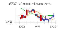 ＥＩＺＯチャート