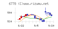 アルチザネットワークスチャート