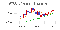 日本トリムチャート