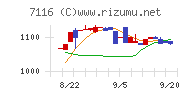 ダイワ通信