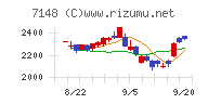 ＦＰＧチャート