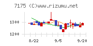 今村証券