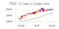 ネットワンシステムズ