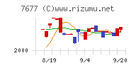 ヤシマキザイ