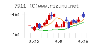 ＴＯＰＰＡＮホールディングス