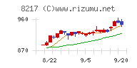 オークワ