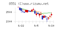 北日本銀行チャート