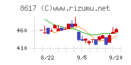 光世証券