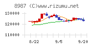 ジャパンエクセレント投資法人