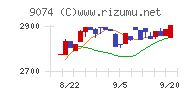 日本石油輸送