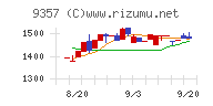 名港海運