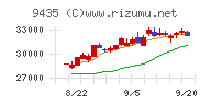 光通信チャート