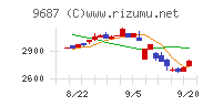 ＫＳＫチャート