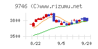 ＴＫＣチャート