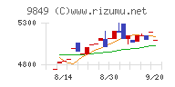 共同紙販ホールディングス