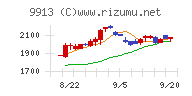 日邦産業