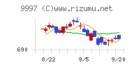 ベルーナチャート