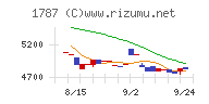 ナカボーテック