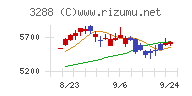 オープンハウスグループ