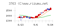 プロシップ