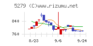 日本興業