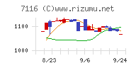 ダイワ通信