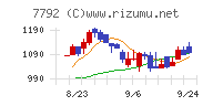 コラントッテ