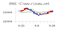 平和不動産リート投資法人