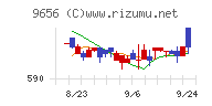 グリーンランドリゾート