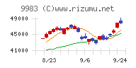 ファーストリテイリング