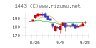 技研ホールディングス