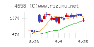 日本空調サービス